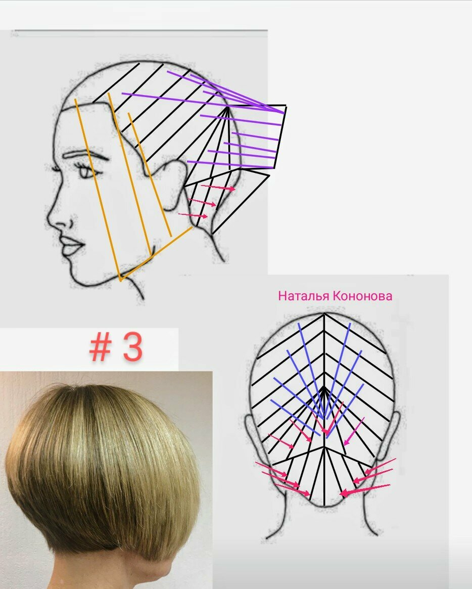 Боб каре стрижка схема выполнения