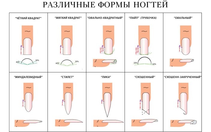 Какую форму выбрать для наращивания ногтей гелем самостоятельно