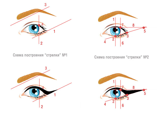 схема стрелок черным карандашом