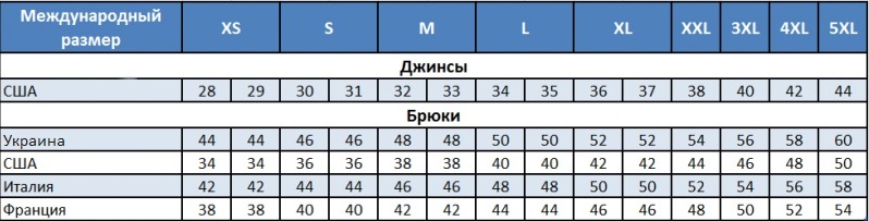 Как правильно подобрать размер одежды для женщин, мужчин и детей – брюки и джинсы