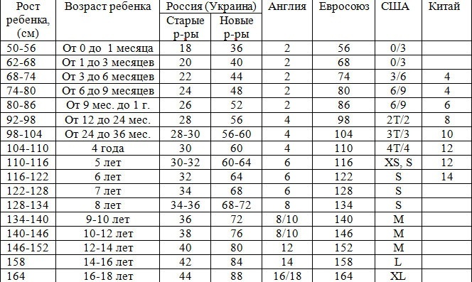 Как правильно подобрать размер одежды для женщин, мужчин и детей – детские размеры