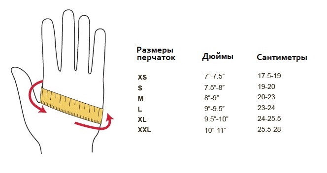 Как правильно подобрать размер одежды для женщин, мужчин и детей – измерение окружности ладони