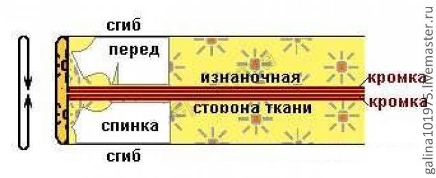 Прямая юбка - выкройка и пошив для начинающих, от Галины Бойко., фото № 10