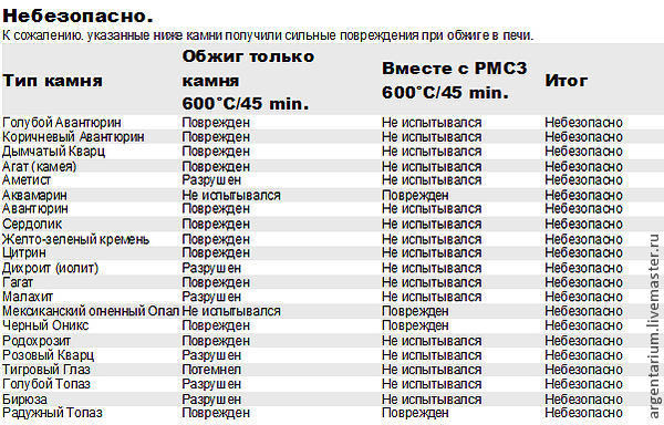 Создание кулона: как сделать оправу для камня из серебряной глины, фото № 22