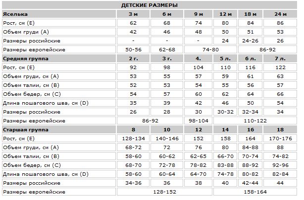 Как определить размер детской одежды., фото № 4