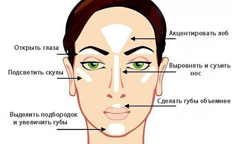 Минеральный макияж пошагово - этапы нанесения, фото № 6