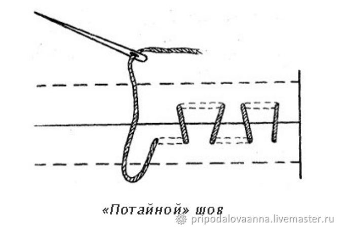 Потайной шов, или Как аккуратно закончить работу, фото № 1
