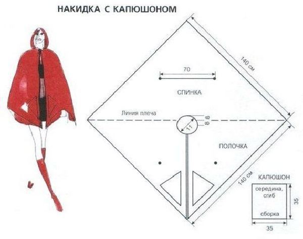 Простые идеи для шитья, или Как легко украсить себя осенью. Часть 3, фото № 21