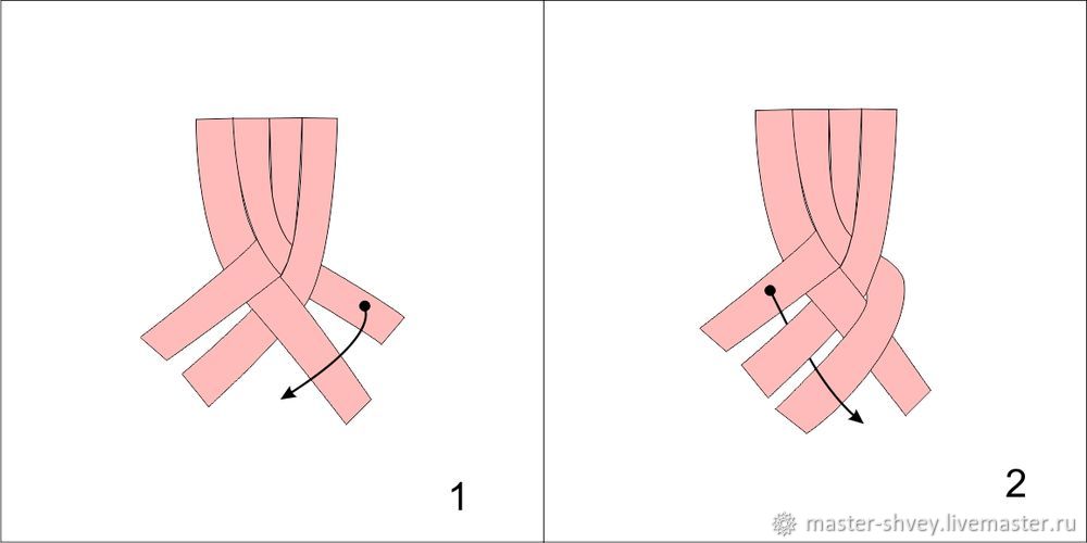Плетение кожаной косички из четырех и более полос, фото № 1