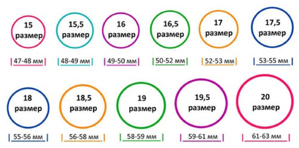 Как правильно определить размер кольца, фото № 3