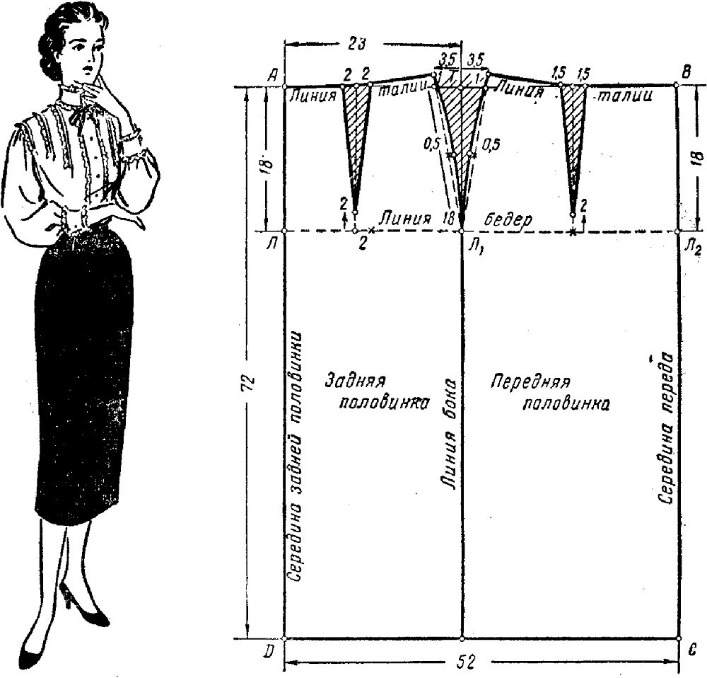 Выкройка юбки-карандаш