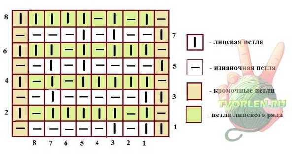 схема для вязания спицами