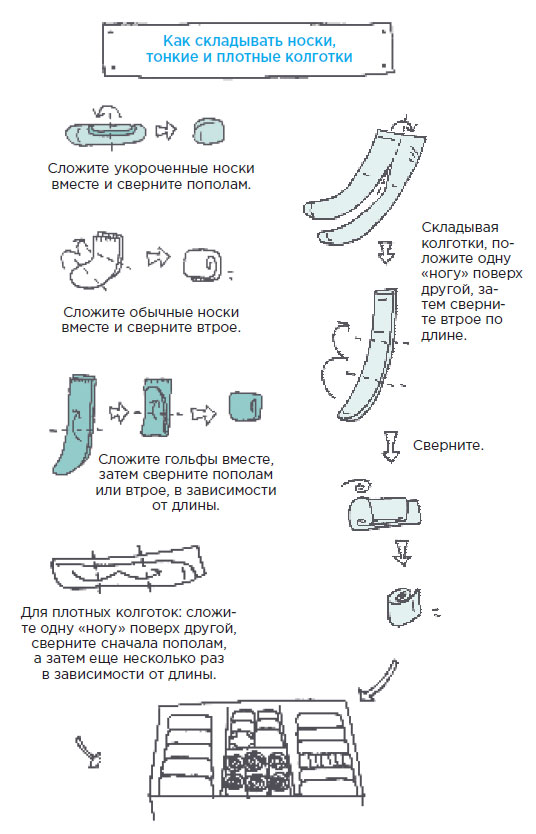 Как складывать колготки