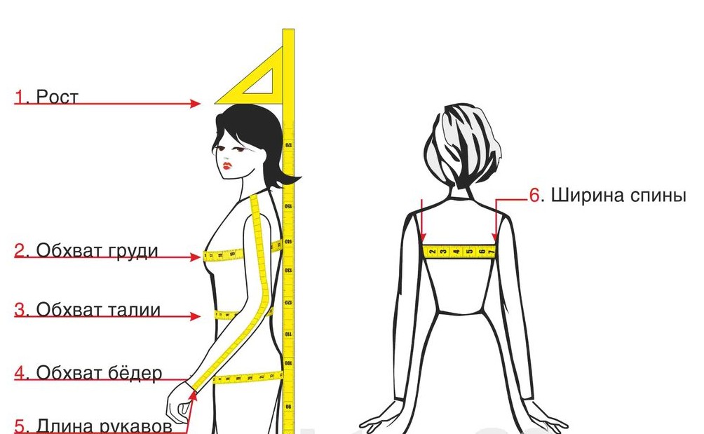 как снять мерки