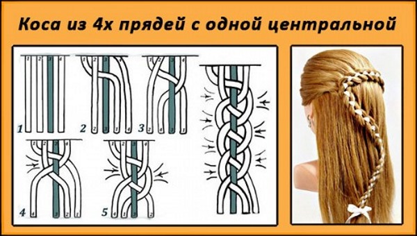 четрехпрядная коса с основной третьей прядью
