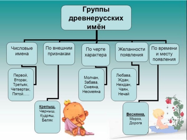 Мужские имена: красивые, современные, необычные, славянские, русские и иностранные