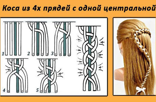 Как научиться плести косы ребенку. Инструкция пошагово для начинающих