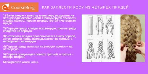 Плетение кос пошагово. Как научиться плести восхитительные косы: 6 простых схем, как заплетать косички с нуля