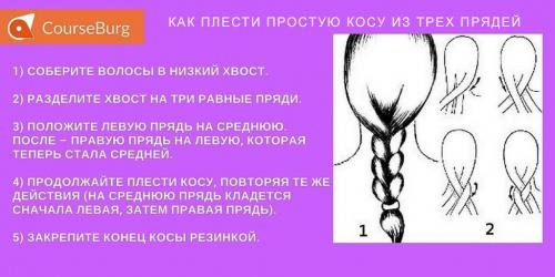 Плетение кос пошагово. Как научиться плести восхитительные косы: 6 простых схем, как заплетать косички с нуля