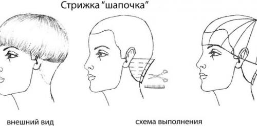 Технология выполнения женской короткой стрижки. Схема короткой молодежной женской стрижки с рваной окантовкой 05