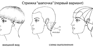 Технология выполнения стрижки шапочка 