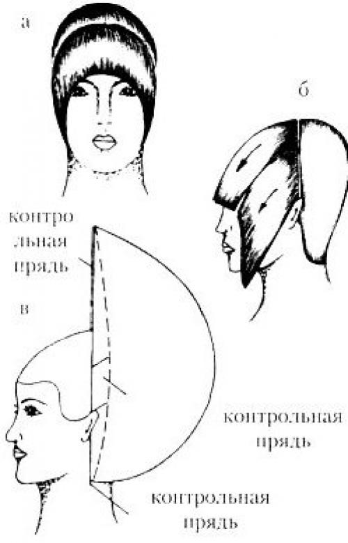 Линия стрижки градуированной формы. Варианты коротких градуированных стрижек