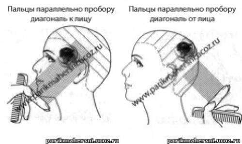 Линия стрижки задаётся положением пальцев которая при срезе. Операции стрижки