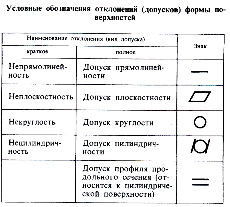 Какой буквой обозначается ширина на чертежах