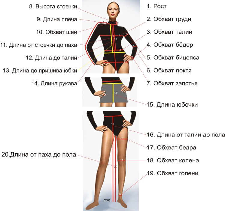 Как снимать мерки для костюма