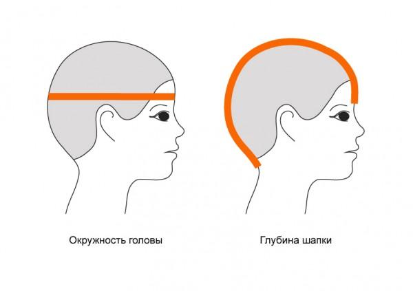 Мерки для головных уборов