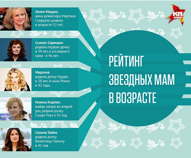 Рейтинг возрастных звёздных мам от "Комсомолки"! Фото: Наиль ВАЛИУЛИН
