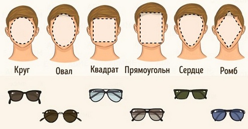 Как правильно подобрать очки по форме лица