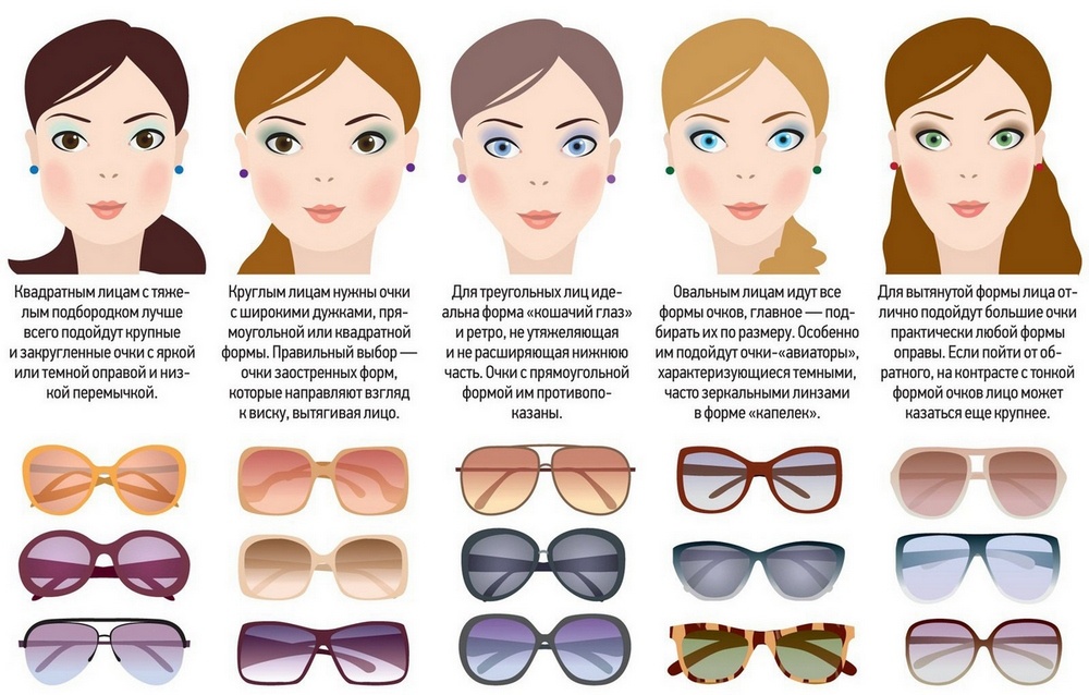 Как правильно подобрать очки по форме лица