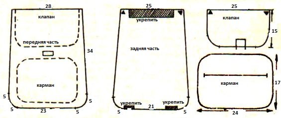 Выкройка рюкзака на основе джинсовой ткани