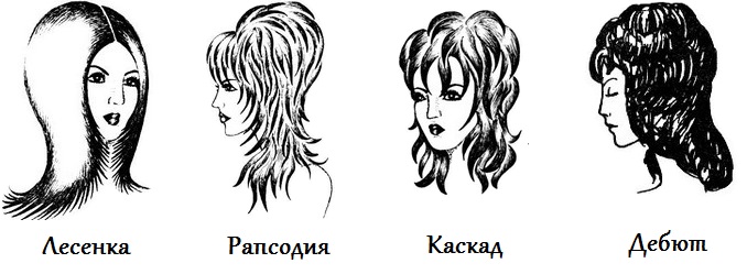 Укладка каскадной стрижки