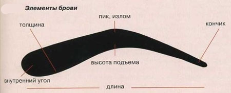 как заплести французский водопад