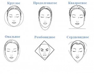 как определить тип лица