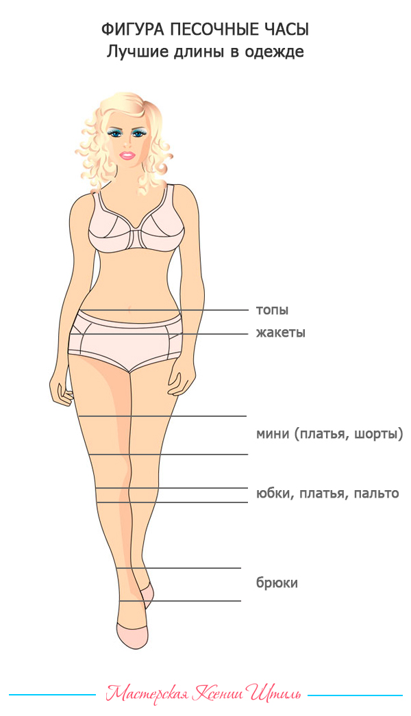 Лучшие длины в одежде для фигуры Песочные часы