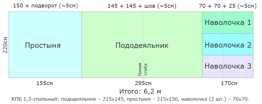 Как сшить постельное белье 1,5- спальное