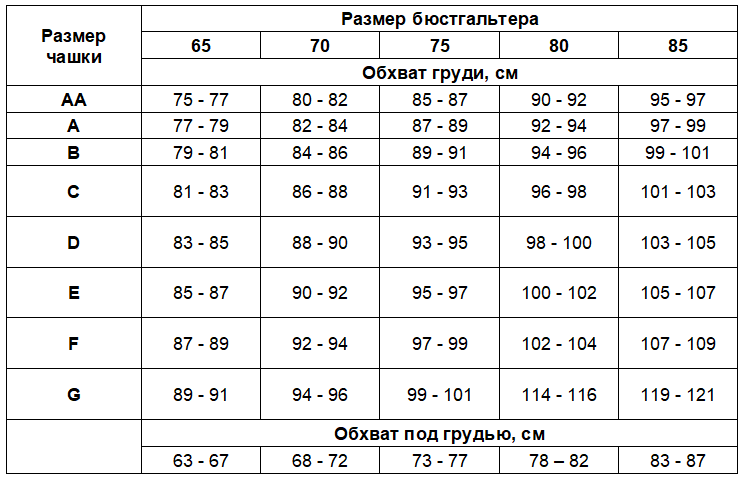 Таблица размеров бюстгальтеров