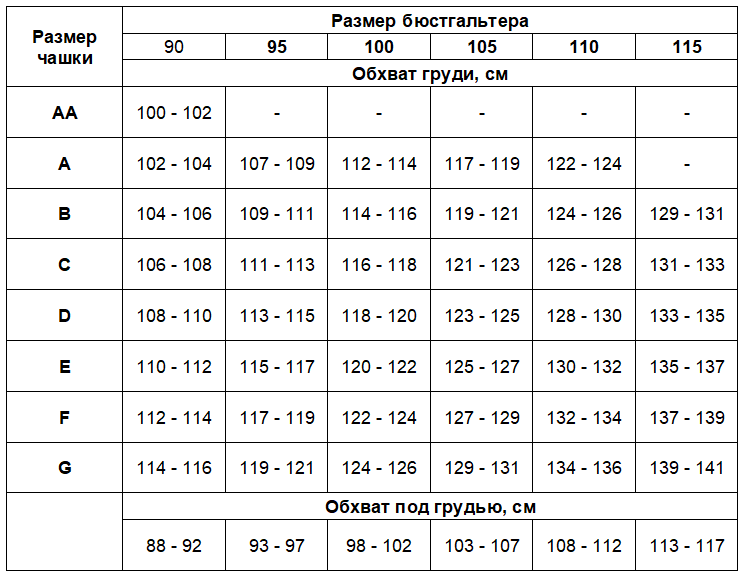 Таблица размеров бюстгальтеров