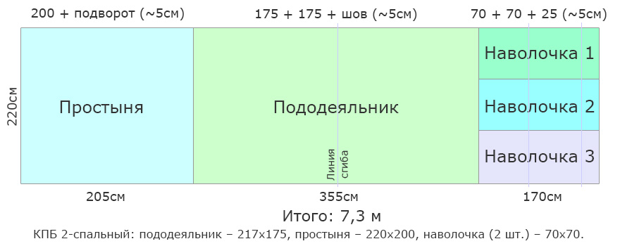 Как кроить постельное белье 2х спальное