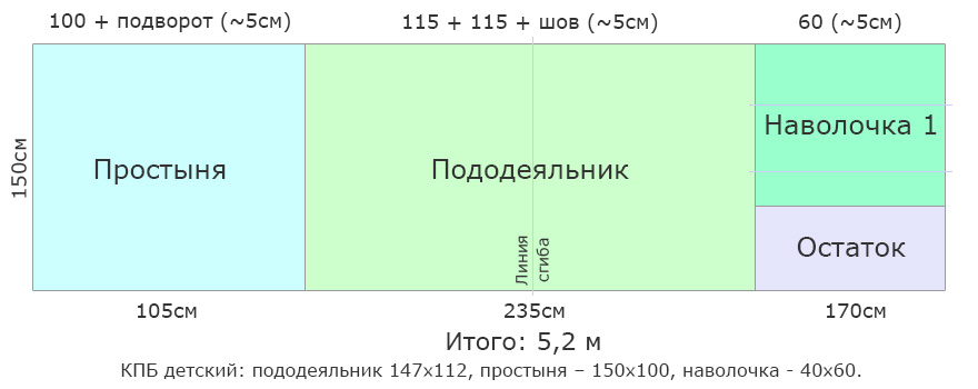 Как сшить комплект постельного белья в детскую кроватку