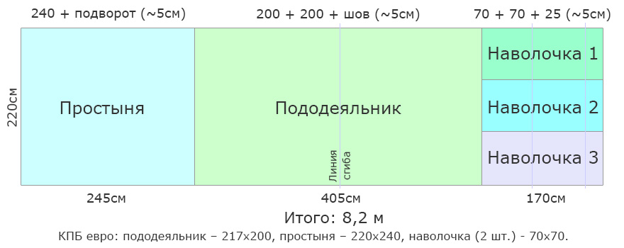 Как сшить комплект постельного белья евро