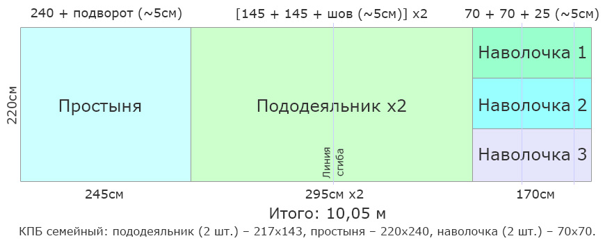 Как сшить постельное белье семейное