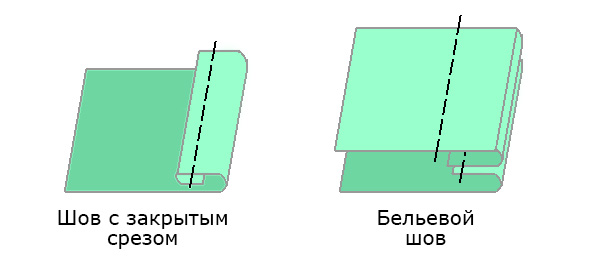 Шов с закрытым срезом и постельный шов