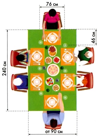 сервировка стола в домашних условиях